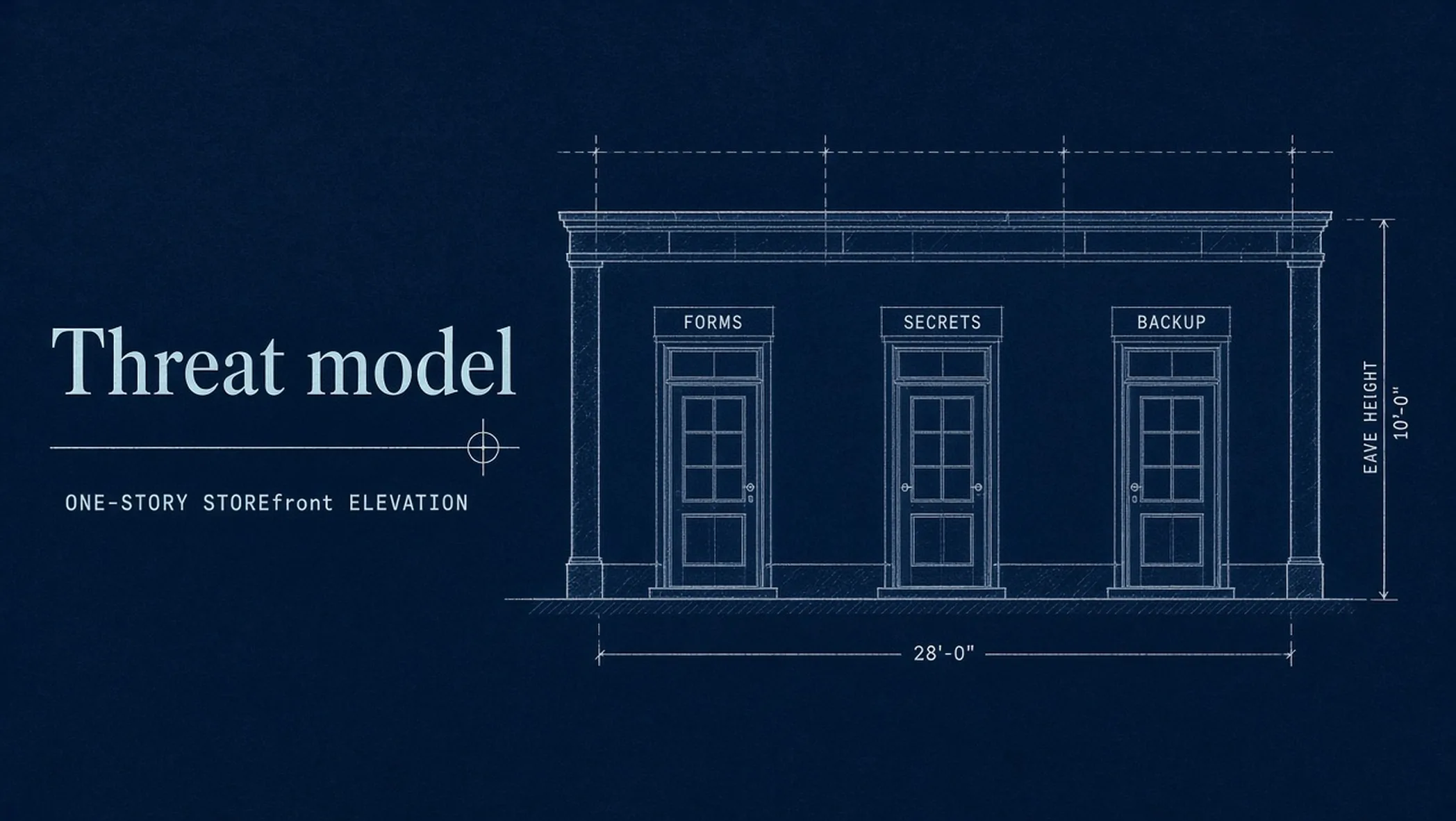 Navy cyanotype blueprint of a one-story storefront with doors labeled Forms, Secrets, and Backup