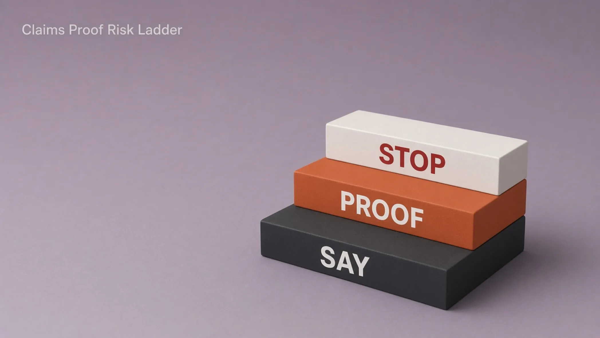 A short wooden ladder with three rungs against a plain wall, each rung tagged with a different label