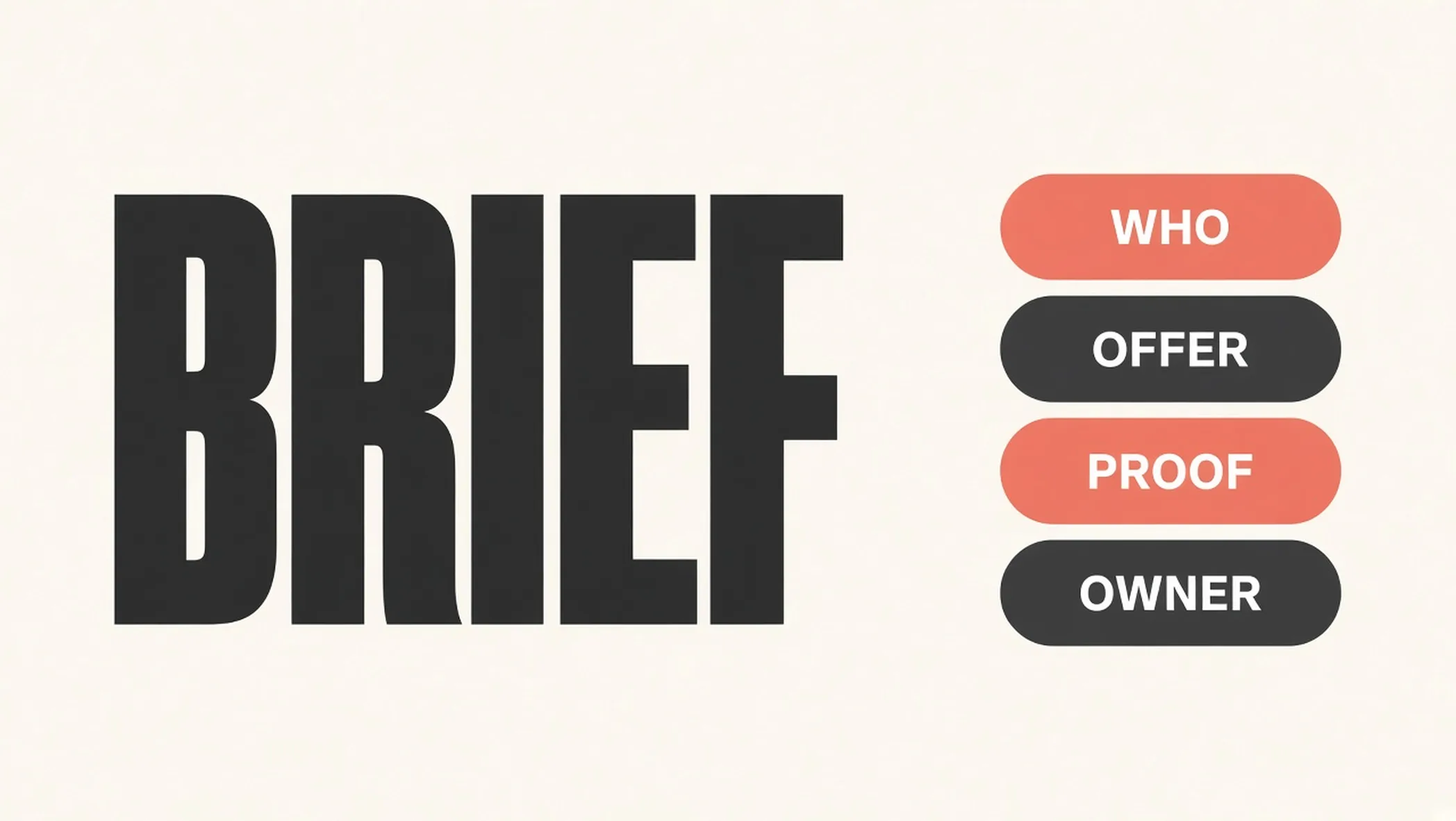 Ivory poster with the word Brief and four tabs labeled Who, Offer, Proof, Owner